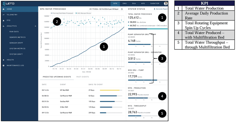 Space Station Data Analytics Dashboard