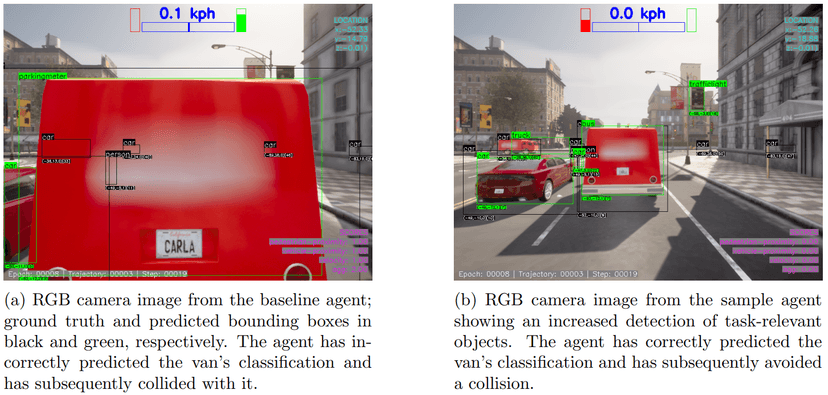 PRAECEPTION Autonomous Vehicle Safety System