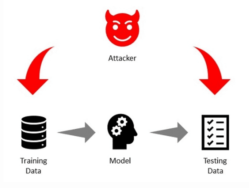 AI Security Workshop - Adversarial Attacks Tutorial